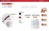 KP10461-4 LINCOLN ELECTRI - LINCOLN DYSZA GAZU 12,5mm DO LGS240G (10szt.)