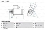 0986014660 BOSCH - ROZRUSZNIK + KAUCJA 100 ZŁ NETTO 