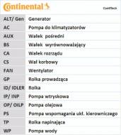 CT1013 CONTI - PASEK ROZRZĄDU 